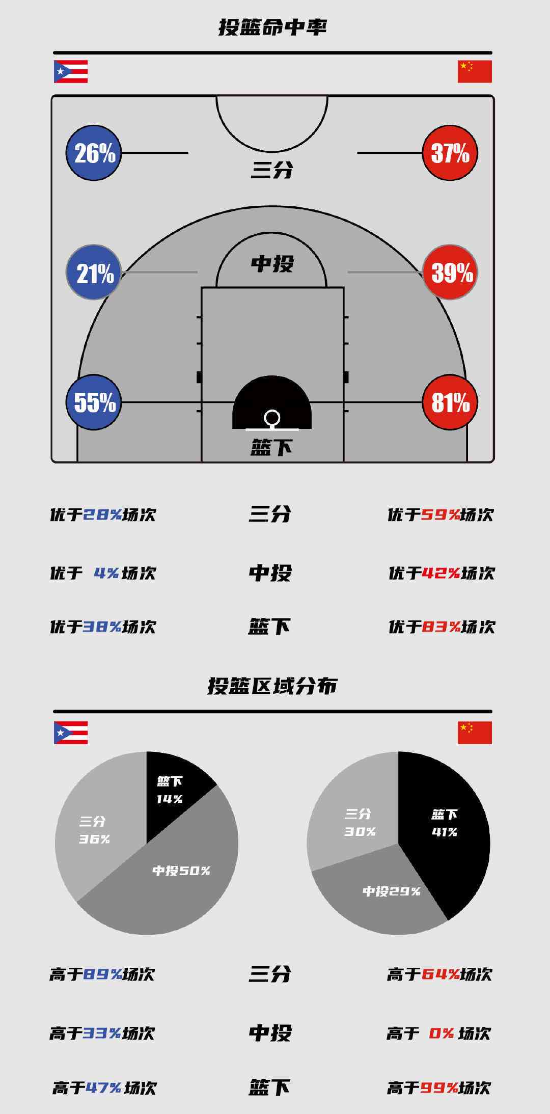 为什么稳定性对篮球发展如此重要_1
