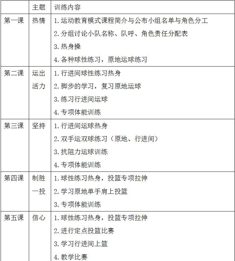 青少年篮球训练计划一个月怎么写