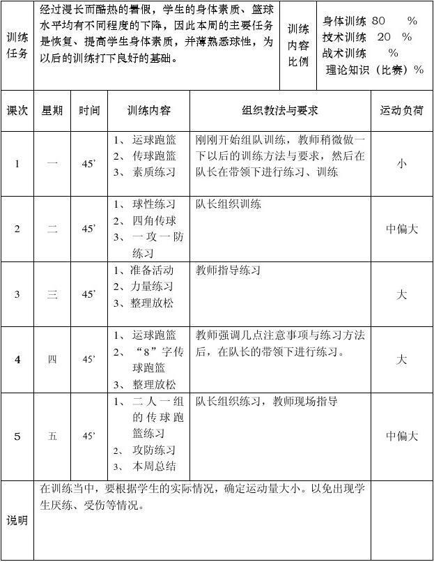 篮球队一周训练计划表
